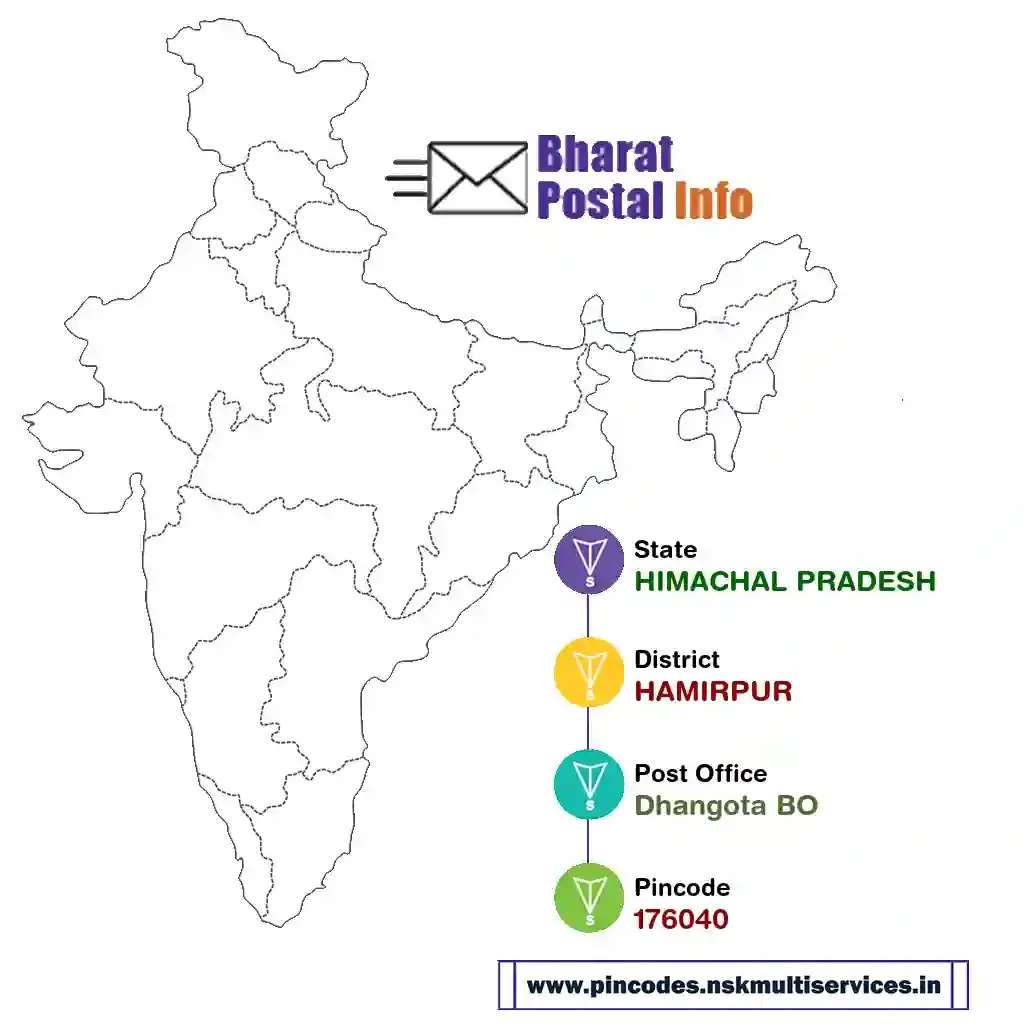 himachal pradesh-hamirpur-dhangota bo-176040